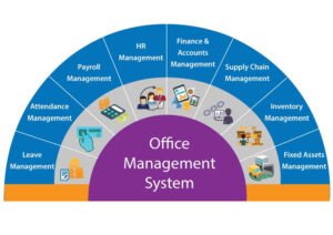 Office Management System Software